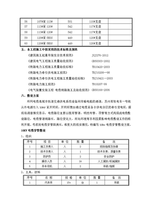 电缆穿管敷设专项方案-终版