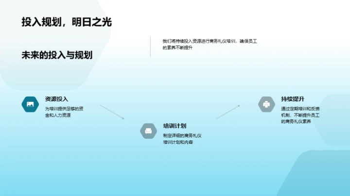 餐饮商务礼仪探索