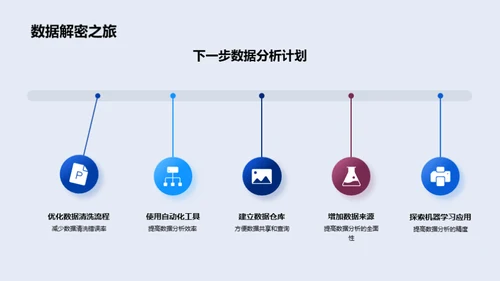 项目进度与前景分析