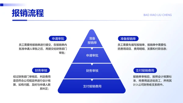 简约风蓝色企业员工培训PPT模板