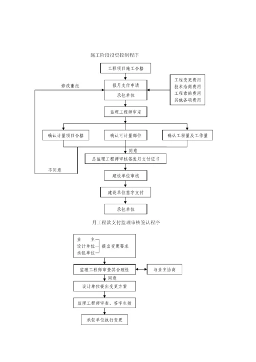 洋源土建投资控制监理细则.docx