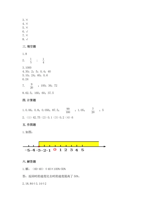 小升初数学期末测试卷（轻巧夺冠）.docx