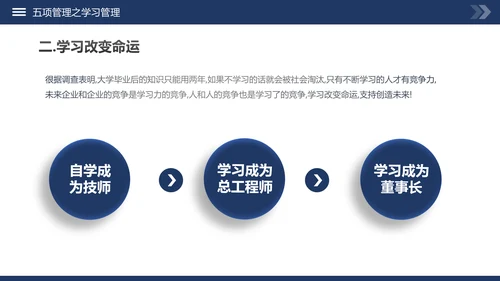 高绩效管理五项管理PPT模板