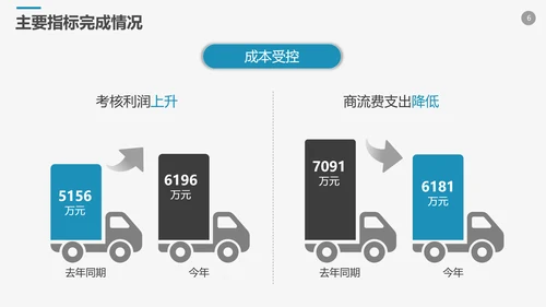 高端商务风企业年终工作总结计划PPT模板