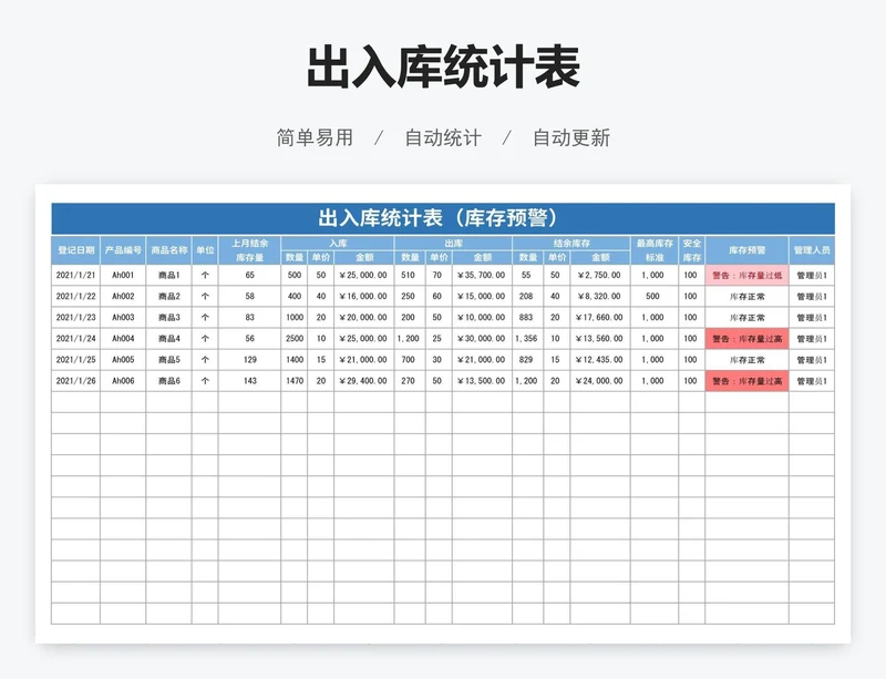 出入库统计表