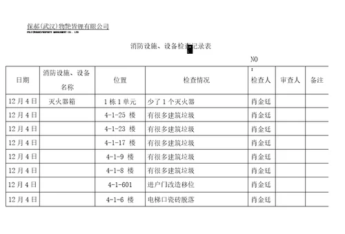 消防设施、设备检查记录表