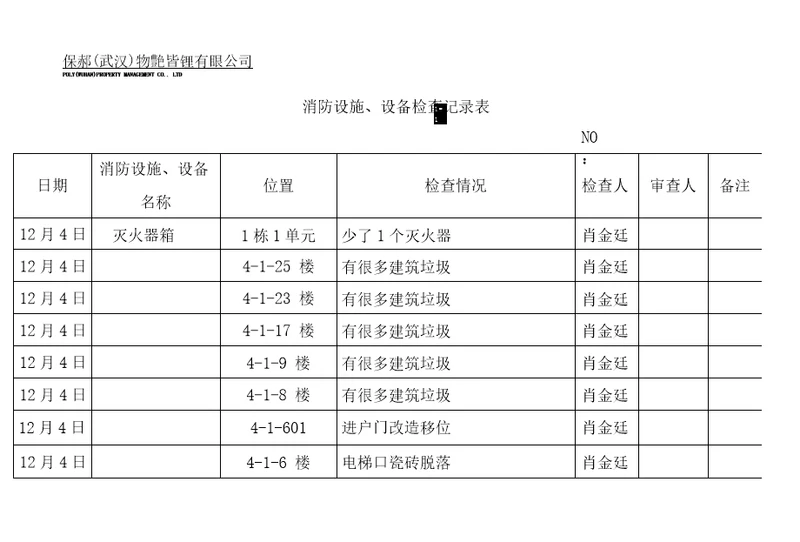 消防设施、设备检查记录表