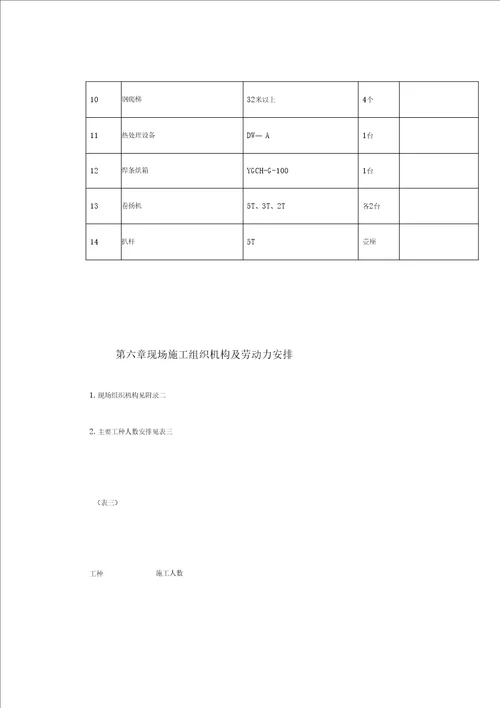 某热电工程锅炉安装施工组织设计