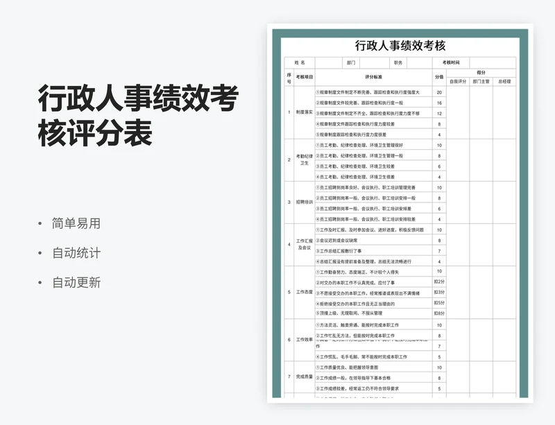 行政人事绩效考核评分表