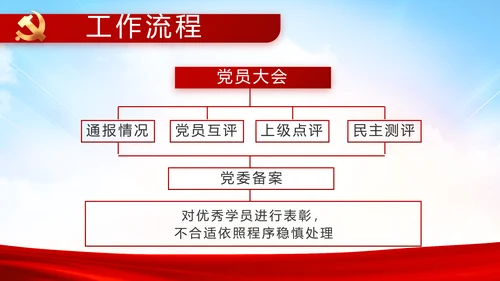 红色喜庆检查院工作汇报总结动态PPT模板