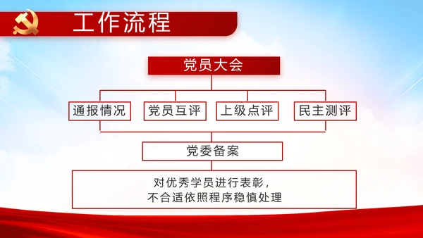 红色喜庆检查院工作汇报总结动态PPT模板