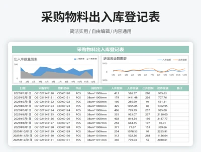 采购物料出入库登记表