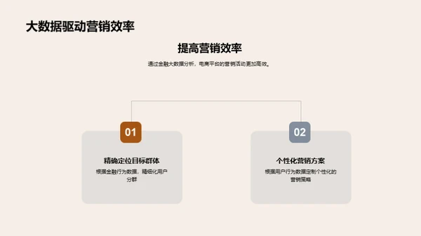 金融大数据驱动电商