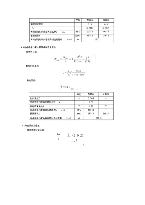 薄壁矩形管受压柱的局部稳定试验报告.1251051汪凡