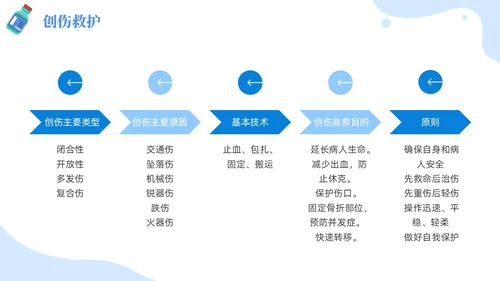 插画风蓝色简约卡通风医护人员急救知识培训PPT课件