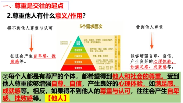 【新课标】4.1尊重他人 课件（24张ppt）【2024年秋新教材】