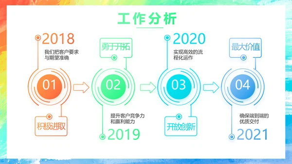 莫兰迪年终工作总结汇报演讲动态PPT