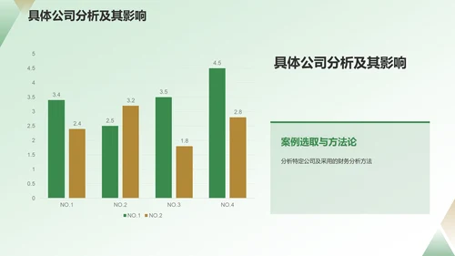 绿色商务风财务分析PPT模板