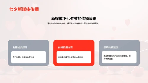 新媒体下的七夕传播