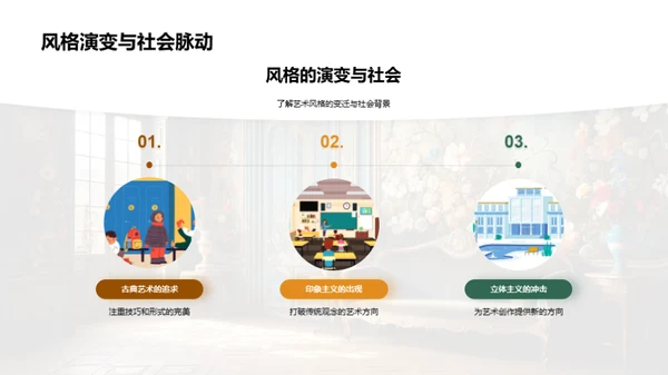 艺术史的演变