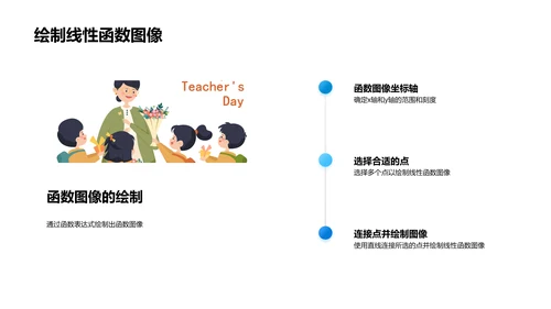 初二数学函数图像教学PPT模板