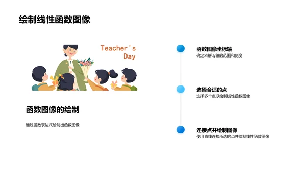 初二数学函数图像教学PPT模板