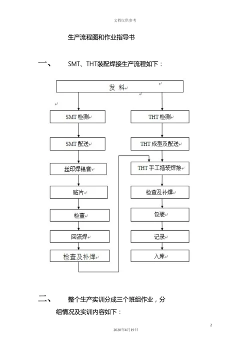 生产流程图和作业指导书模板.docx