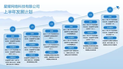 蓝色商务风流程时间轴发展历程关系页