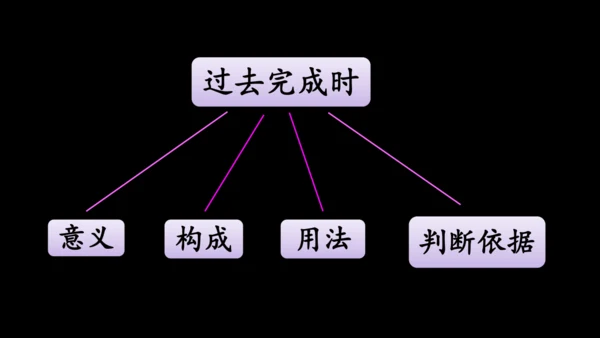 人教版九年级全一册 Revision of Unit 12复习课件