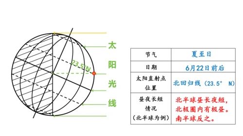 1.3地球运动（课件20张）