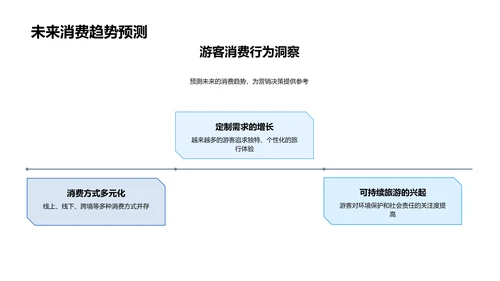 旅游业季度报告