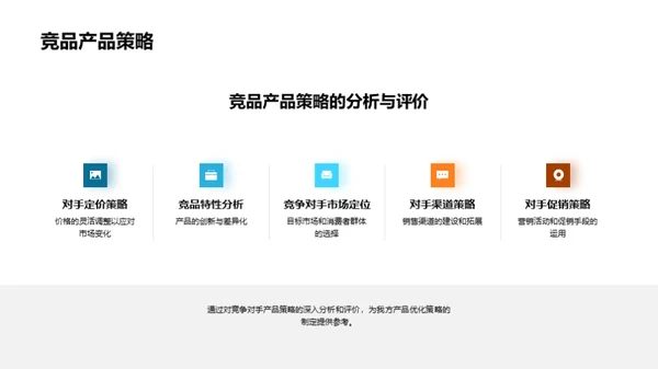 家居市场策略研究
