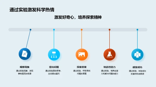 科学实验 揭秘未知