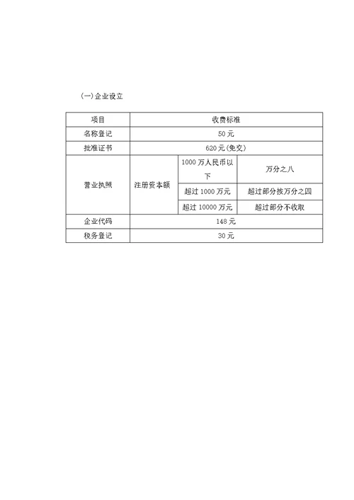 胶州湾产业新区手续流程收费