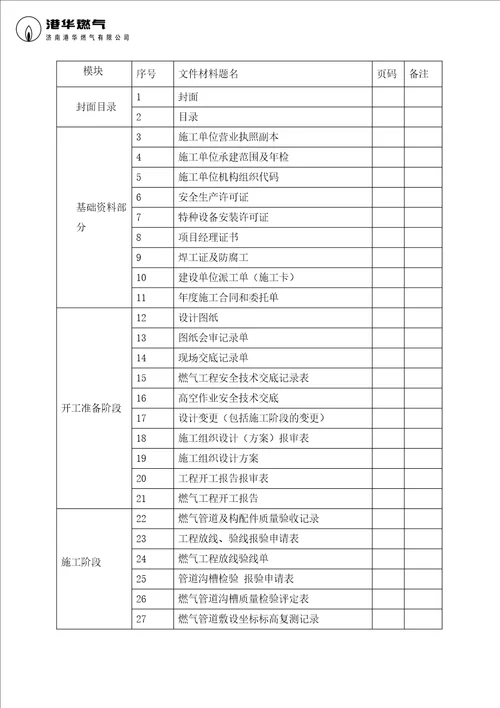 竣工资料模板工商户