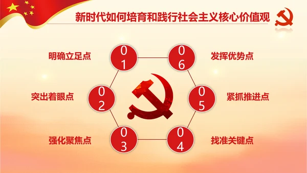 新时代培育社会主义核心价值观PPT模板