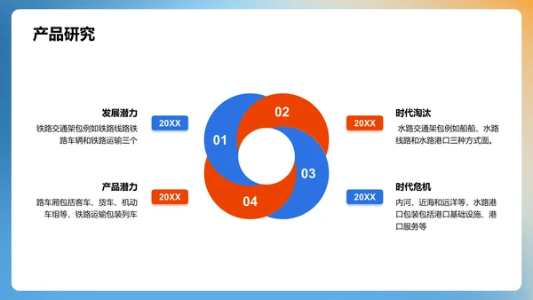 蓝色商务现代运输行业研究报告PPT模板