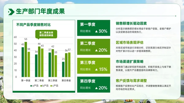 绿色农业企业部门汇报会议PPT模板