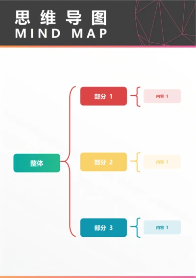 思维导图(思维拆分括号图三)