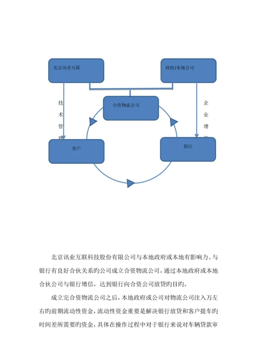 X融资租赁公司运营专题方案正式版.docx