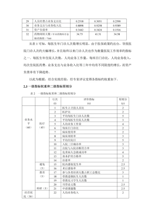 医院绩效评价指标全新体系及评价考核专题研究.docx