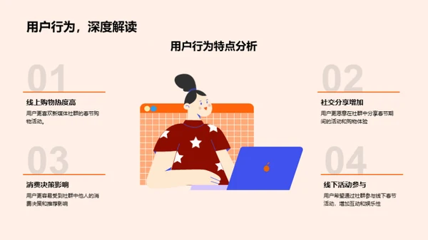 春节新媒体营销解析
