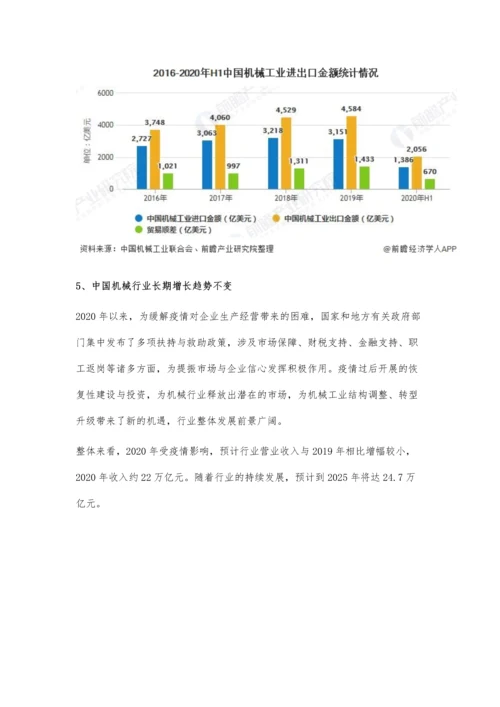 中国机械行业市场现状及发展前景分析-预计2025年市场规模将近25万亿元.docx