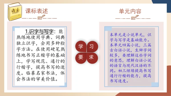 第六单元（单元解读课件）-九年级语文上册同步备课系列(共29张PPT)