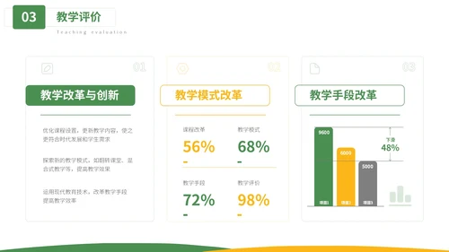 绿色小清新教学通用PPT模板