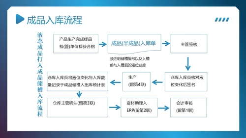 供应链整体流程管理培训PPT课件供应链管理
