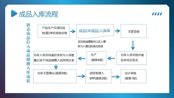 供应链整体流程管理培训PPT课件供应链管理