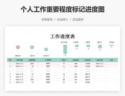 个人工作重要程度标记进度图