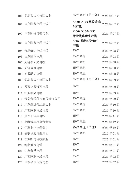 三层共挤半悬链式干法交联生产线项目推荐书