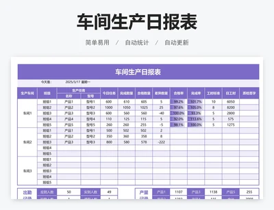 车间生产日报表